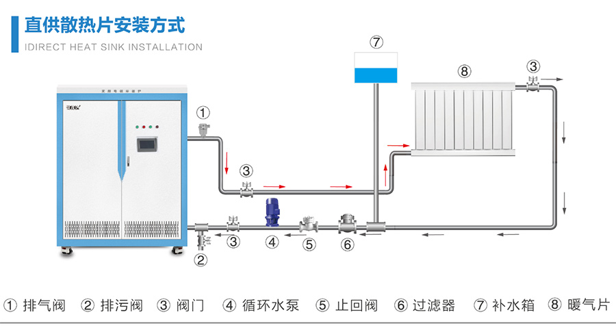【干货】变频电磁采暖炉采暖工程方案设计原则