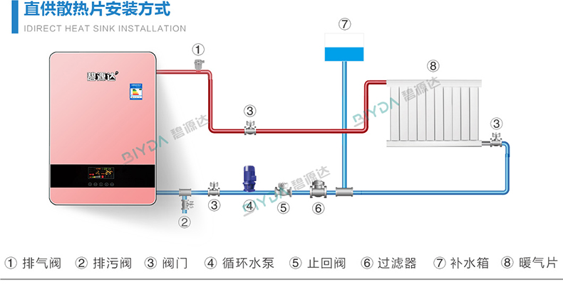 【干货】电磁采暖壁挂炉地暖系统安装需要什么主辅材料