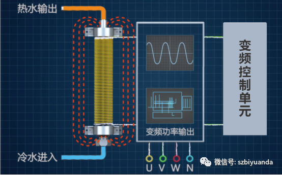 电磁采暖炉应用场所及工作原理， 你都了解吗？