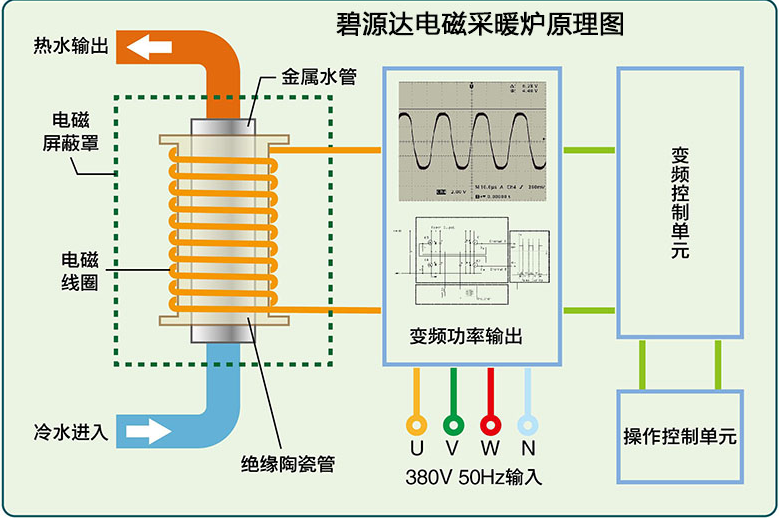 电磁加热原理 碧源达