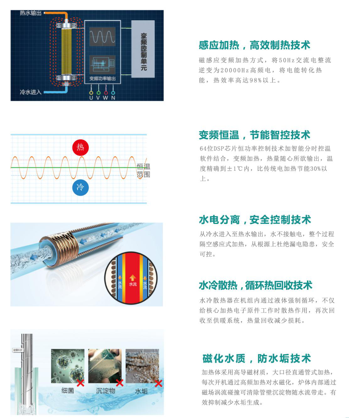 电磁加热优势 碧源达